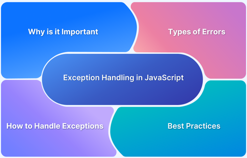 Exception Handling in JavaScript