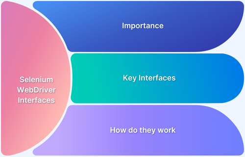 Exploring Interfaces in Selenium WebDriver