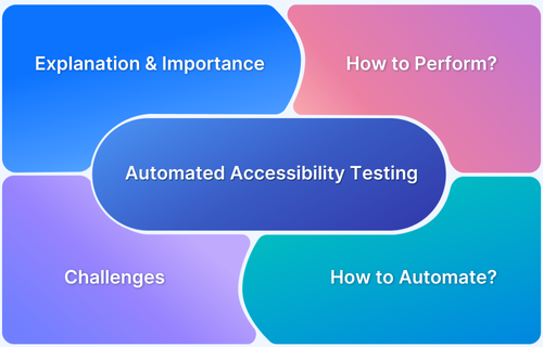 How to Automate Accessibility Testing
