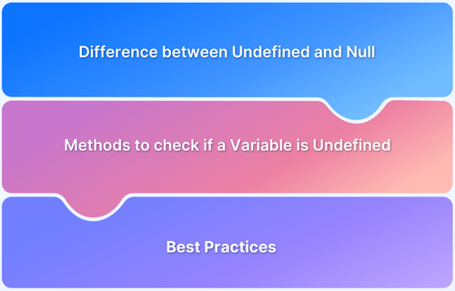 How to Check if a ACVariable is Undefined in JavaScript