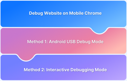 How to Debug Website on Mobile Chrome