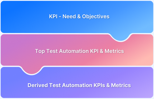 How to Define KPI for Automation Testing Teams