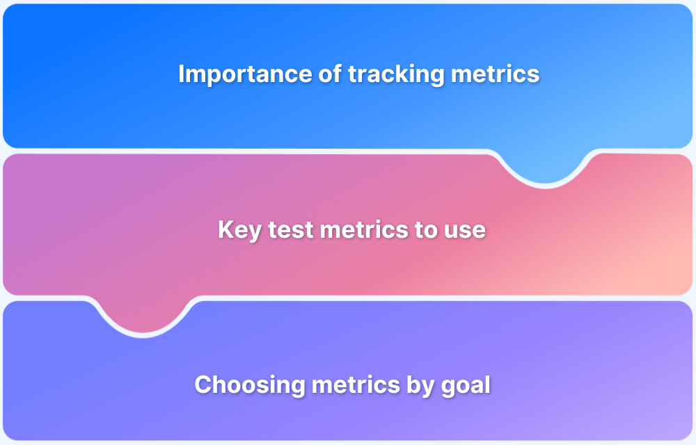 How to Determine the Right Testing Metrics How to Determine the Right Testing Metrics