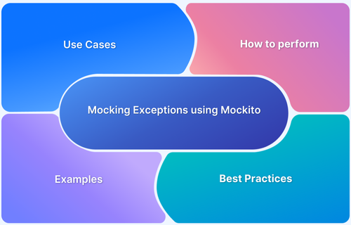 How to Mock Exceptions in Mockito_ Throwing Exceptions in Unit Tests