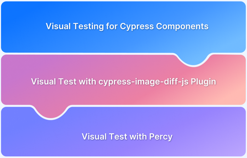 How to Perform Visual Testing for Components in Cypress