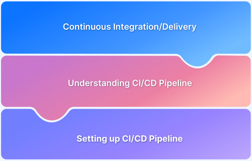 How to build an effective CI CD pipeline