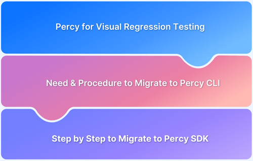 How to migrate your Visual Testing Project to Percy CLI
