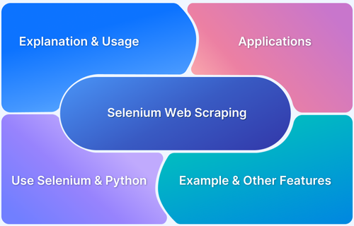 How to perform Web Scraping using Selenium and Python