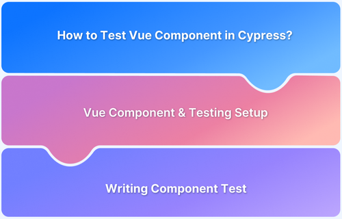 How to test Vue components with Cypress