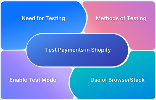 How to test payments in Shopify