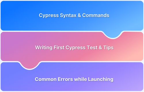 How to write Cypress Tests