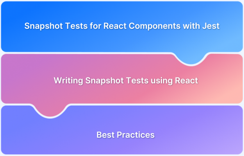 How to write Snapshot Tests for React Components with Jest