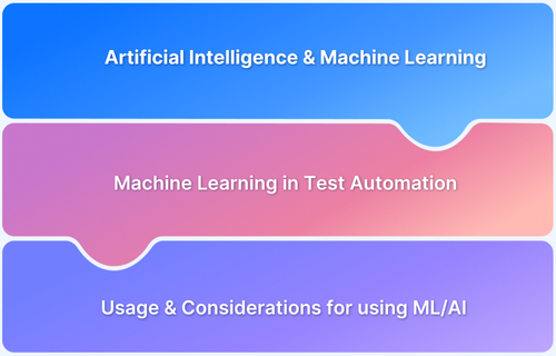 Machine Learning for Automation Testing