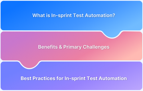 Overcoming Top Challenges with In-Sprint Test Automation