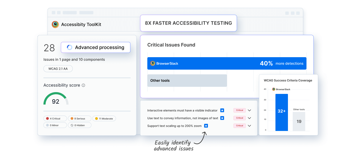 Power your accessibility testing with Spectra™ Rule Engine