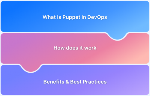 Puppet in DevOps_ Automate Configuration Management