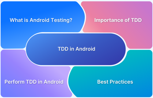 TDD in Android Test Driven Development Tutorial with Android