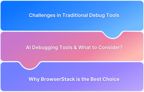 Top 20 AI Testing and Debugging Tools