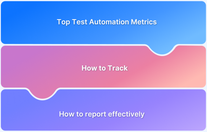 Top Test Automation Metrics Every Manager Must Know