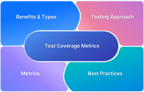 Top Test Coverage Metrics in Software Testing