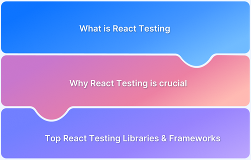 Top Testing Libraries for React in 2023