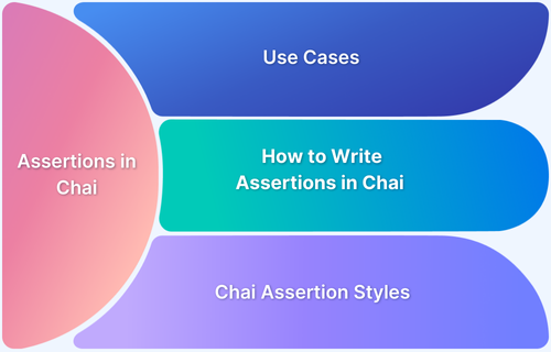 Understanding Assertions in Chai