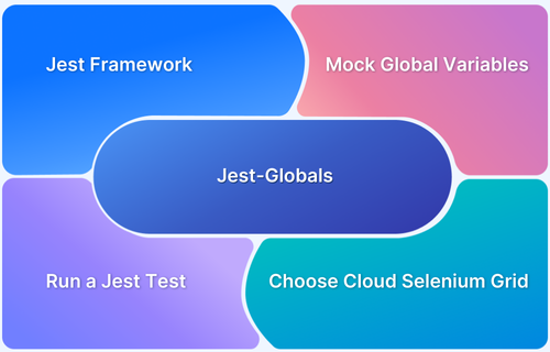 Understanding Jest-Globals