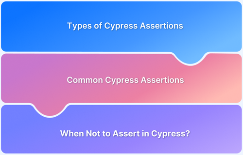 What are Cypress Assertions & How to Handle Them