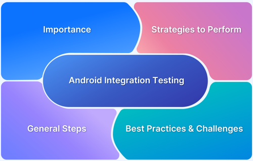 What is Android Integration Testing_ Steps, Strategies, Challenges, and Best Practices