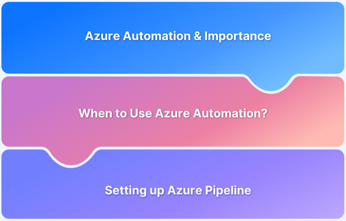 What is Azure Automation