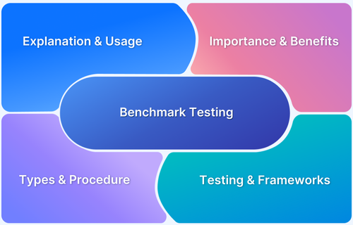 What is Benchmark testing