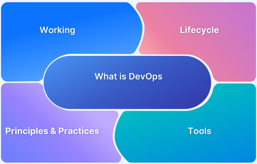 What is DevOps