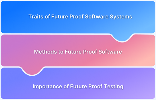 What is Future Proof Testing_ Why is it Important