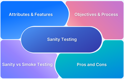 What is Sanity Testing with Examples