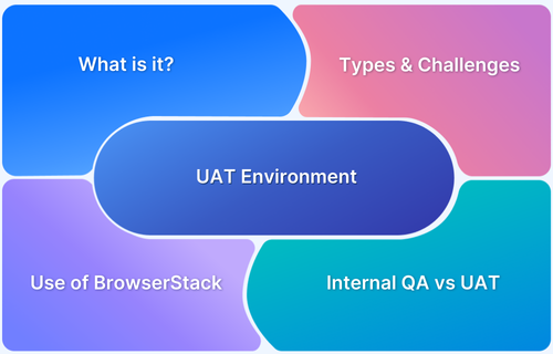 What is a UAT Environment in Software Testing