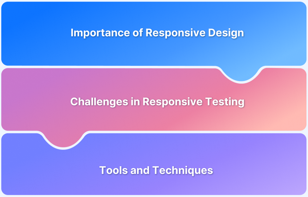 Why is Responsive Design and Testing Important Why is Responsive Design and Testing Important