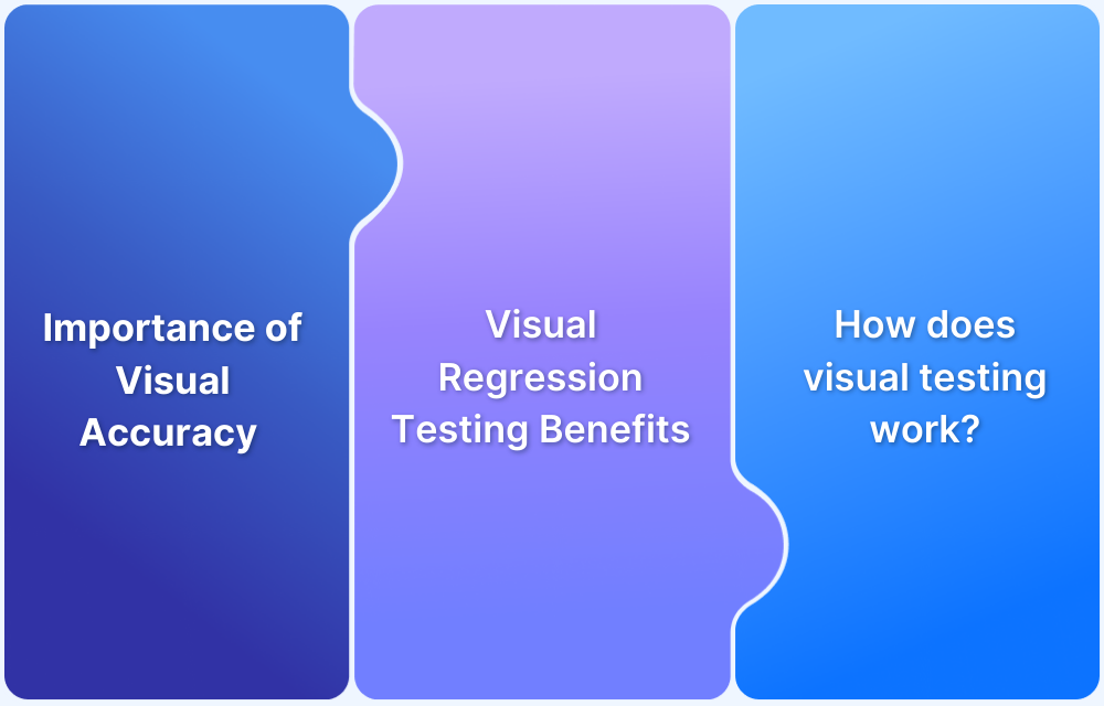 Why is Visual Testing Essential for Enterprises