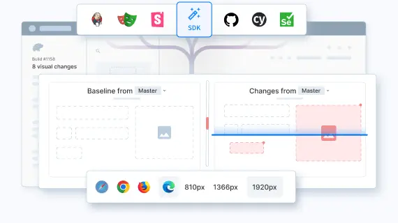 Effortless Visual Regression Testing