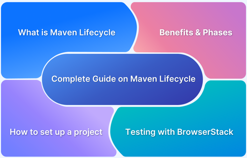 A Complete Guide on Maven Lifecycle