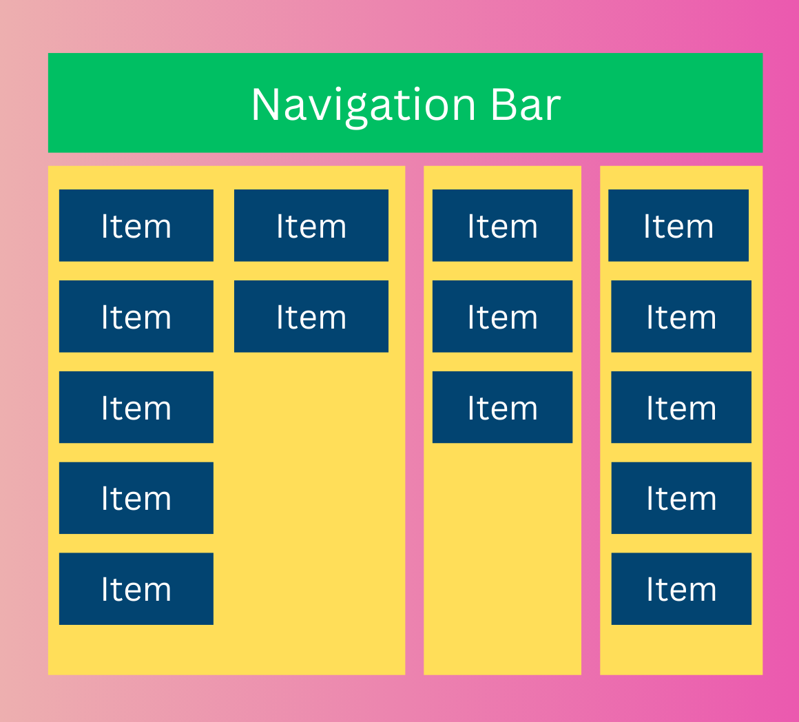 CSS multicolumn