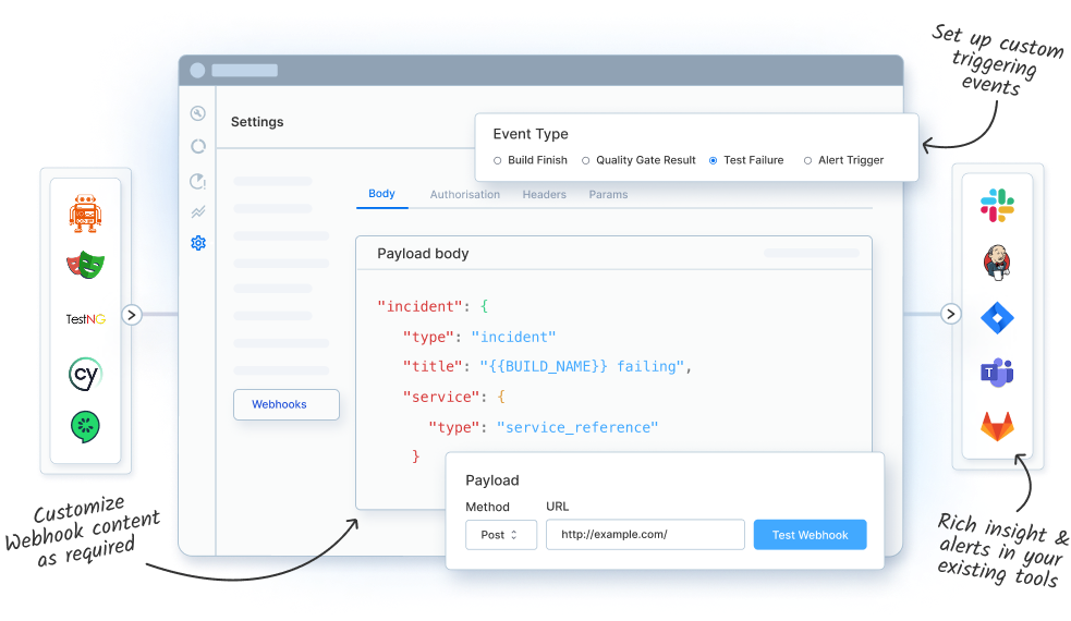 Configurable Webhooks