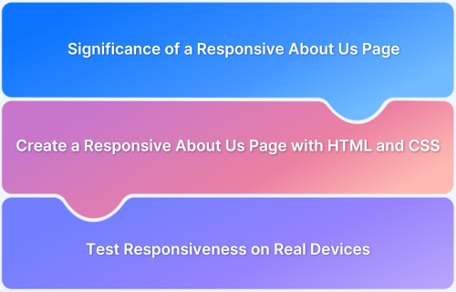 Creating a Responsive About Us Page with HTML and CSS Example Code