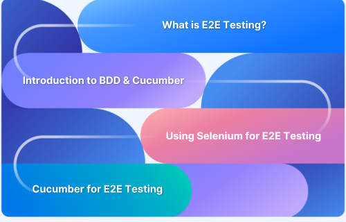 End to End (E2E) Testing in Cucumber