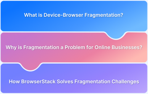 How Device-Browser Fragmentation can affect your Website Business