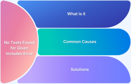 How to Fix No Tests Found for Given Includes Error in Test Frameworks