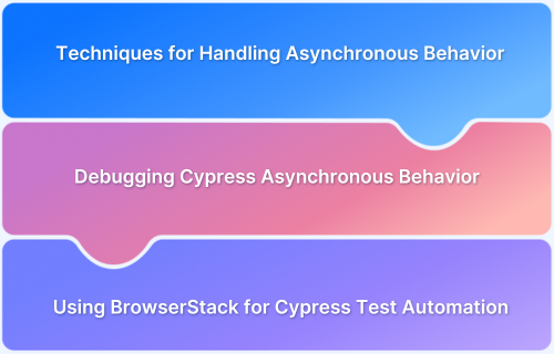 How to handle Cypress Asynchronous Behavior