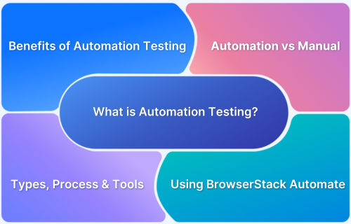 What is Automation Testing Benefits, Strategy, Tools