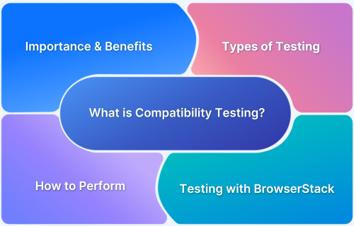 What is Compatibility Testing (Examples Included)