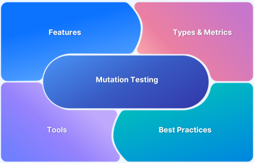 What is Mutation Testing ( Mutation Analysis)