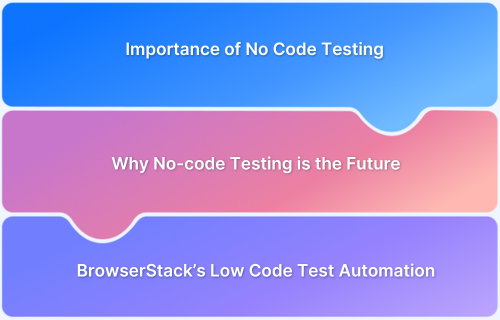 Why No Code is the Future of Testing